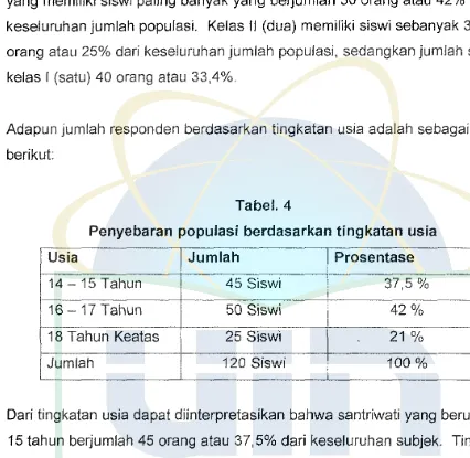 Tabel. 4 Penyebaran populasi berdasarkan tingkatan usia 