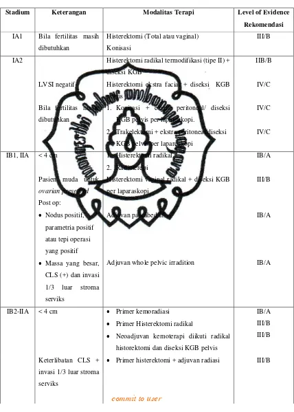 Tabel 2.2 Penatalaksanaan karsinoma serviks uteri (Putra, 2006). 