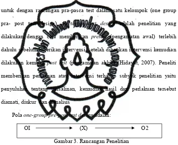 Gambar 3. Rancangan Penelitian 