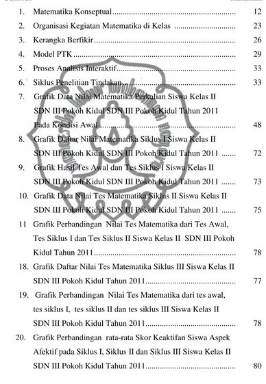 Grafik Daftar Nilai Matematika Siklus I Siswa Kelas II  