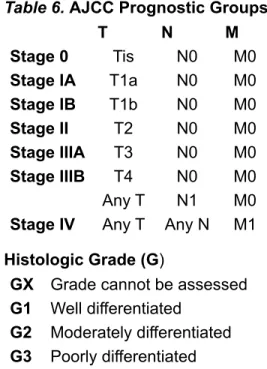 Table 6. AJCC Prognostic Groups