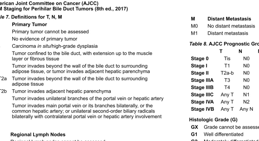 Table 8. AJCC Prognostic Groups