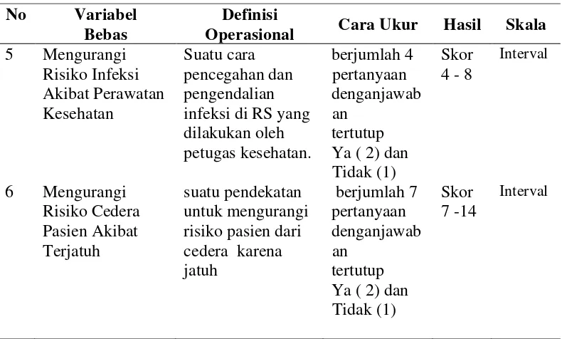 Tabel 3.2  Definisi Operasional Variabel Dependen 