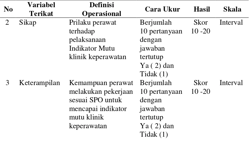 Tabel 3.2 (Lanjutan) 