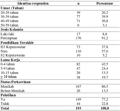 Tabel 4.1.  Distribusi Karakteristik Responden di RSUP H. Adam Malik 