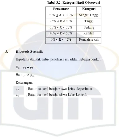 Tabel 3.2. Kategori Hasil Observasi 