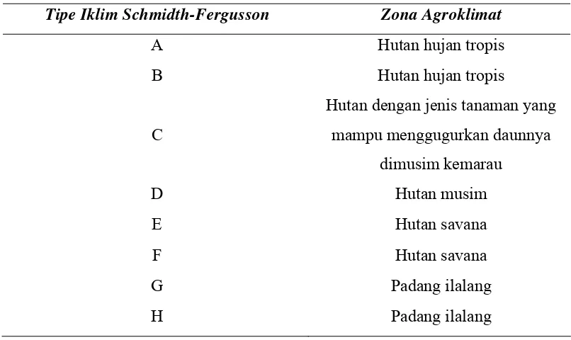 Gambar 2.3 Diagram segitiga Schmidth-Fergusson 