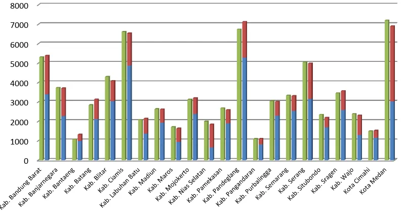 Figure  6: Needs & Supply of Primary School Class Teachers (Government and Non-Government), 23 Districts, 2013-2014 