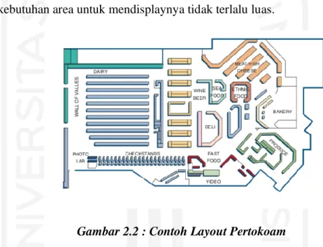 Gambar 2.2 : Contoh Layout Pertokoam 
