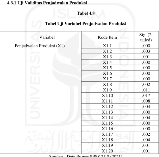 Tabel Uji Variabel Penjadwalan Produksi 