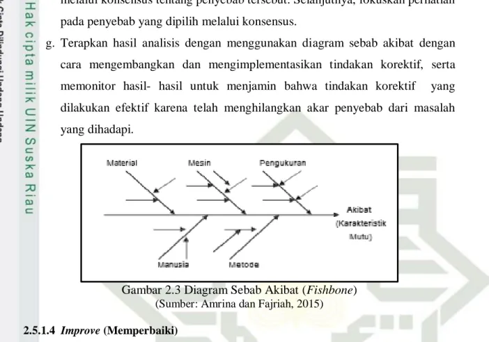 Gambar 2.3 Diagram Sebab Akibat (Fishbone)  (Sumber: Amrina dan Fajriah, 2015)  2.5.1.4  Improve (Memperbaiki) 