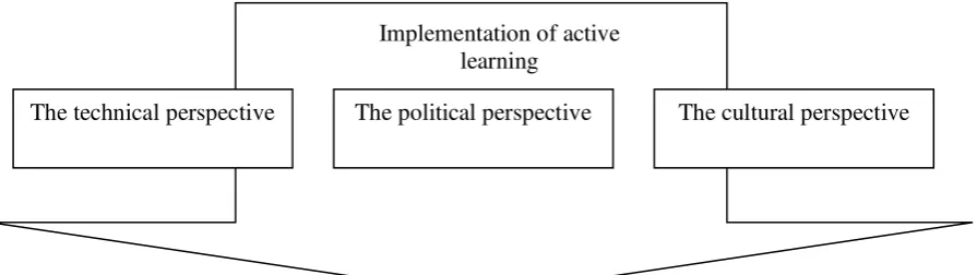 Figure 1. Conceptual framework 