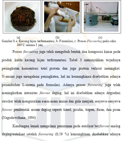 Gambar 8.a: Kacang hijau terfermentasi, b: Formulasi, c: Proses Flavouring pada suhu o