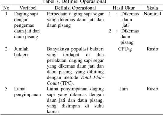 Tabel 7. Definisi Operasional 