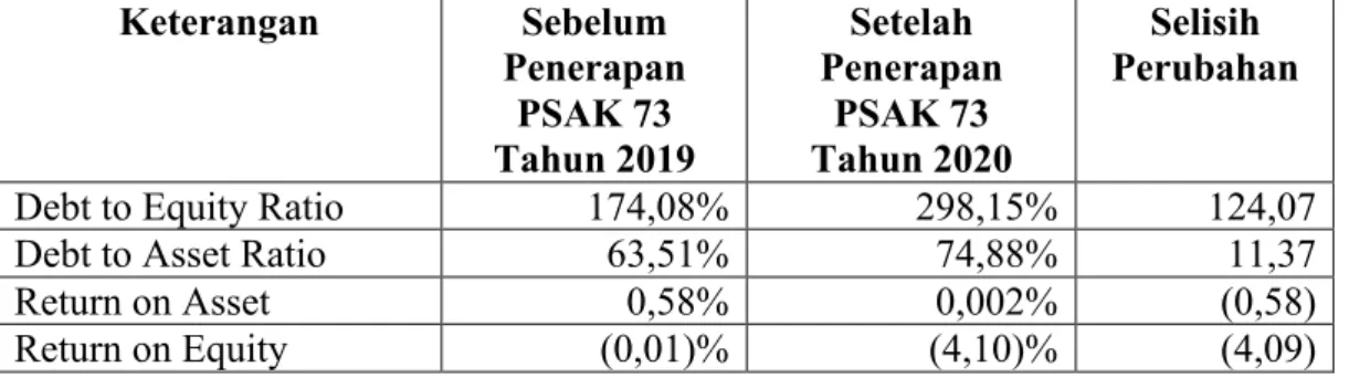 Tabel 4.5  PT Indofarma Tbk (INAF) 