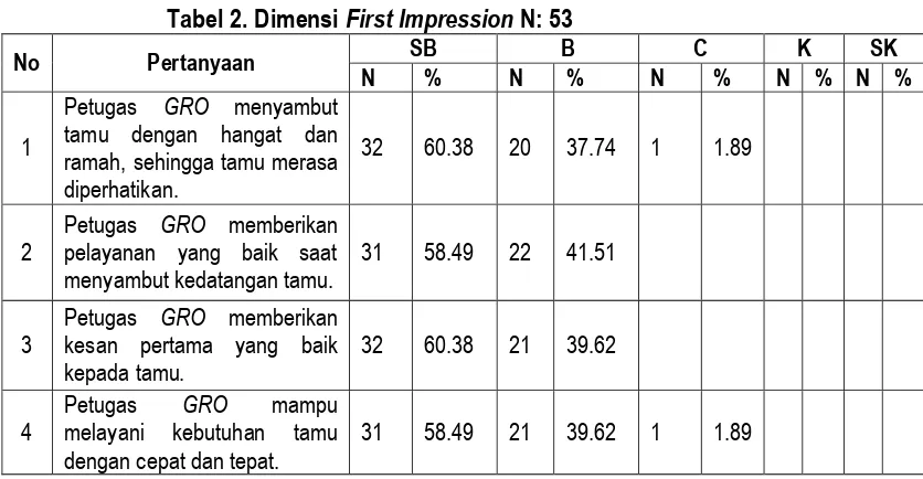 Tabel 1. Bobot Nilai Jawaban 