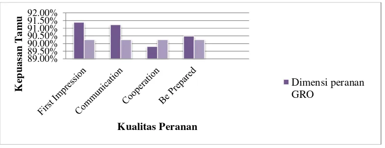 grafik di bawah ini: 