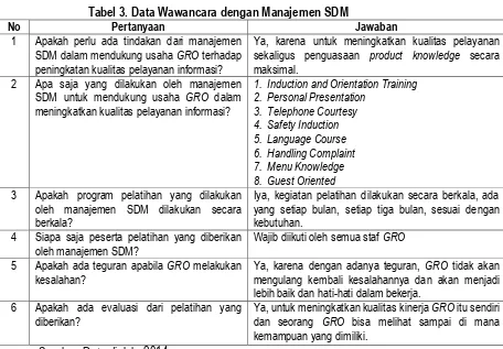 Tabel 3. Data Wawancara dengan Manajemen SDM 