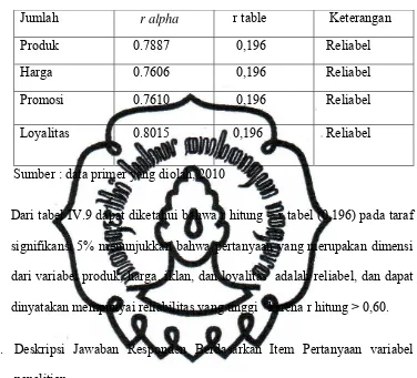 Tabel IV.8 