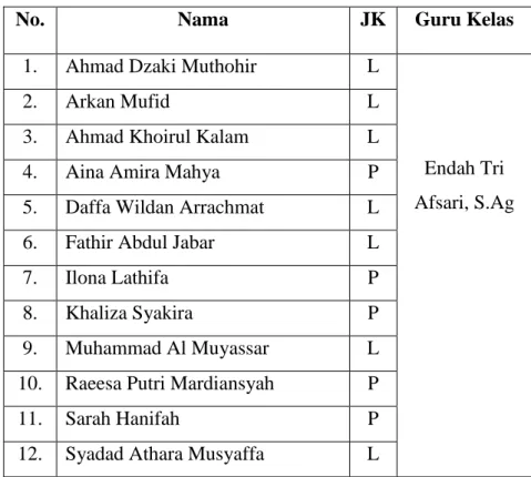 Tabel .1. Nama-nama siswa IV Kuttab Quranuna 