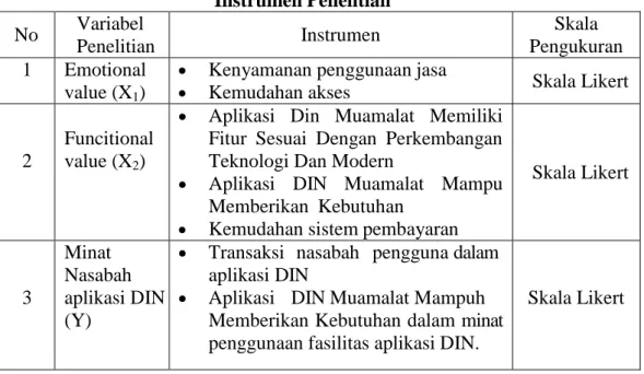 Tabel 3.1  Instrumen Penelitian  No  Variabel 
