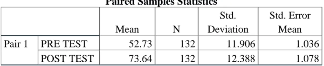 Tabel 4.13  Hasil Uji t-test  Paired Samples Statistics 