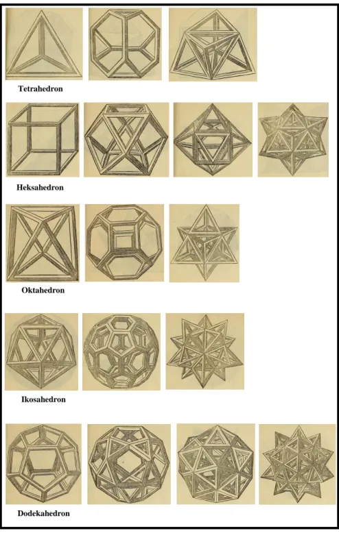 Gambar 2.5 Polyhedron  (Pacioli). 
