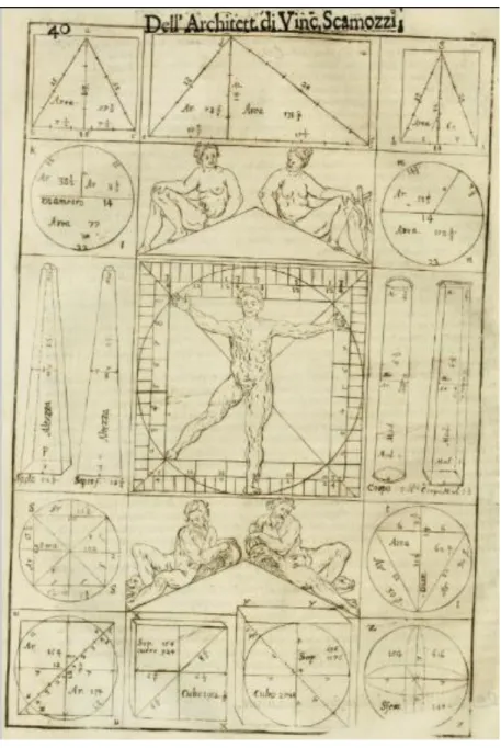 Gambar 2.41 Studi Proporsi  (Scamozzi). 
