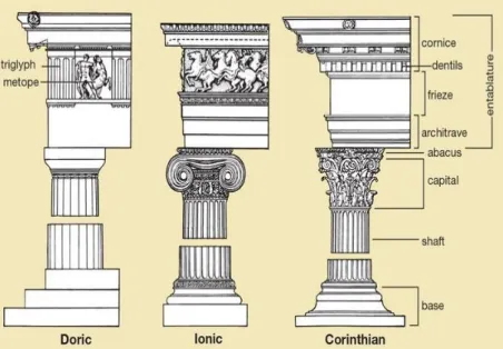 Gambar 1.2 Order Arsitektur Klasik   (https://www.pinterest.com, akses 2 Juli 2016). 