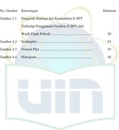 Gambar 2.1 Pengaruh Manfaat dan Kemudahan E-SPT  