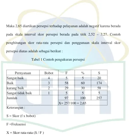 Tabel 1 Contoh pengukuran persepsi 