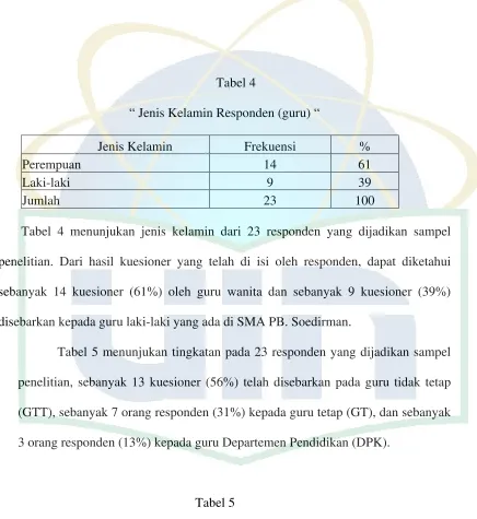 Tabel 5 