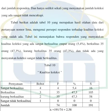 Tabel berikut adalah tabel 10 yang merupakan hasil olahan data dari 