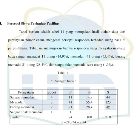 Tabel berikut adalah tabel 11 yang merupakan hasil olahan data dari 