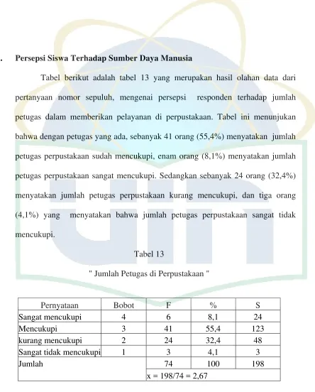 Tabel berikut adalah tabel 13 yang merupakan hasil olahan data dari 