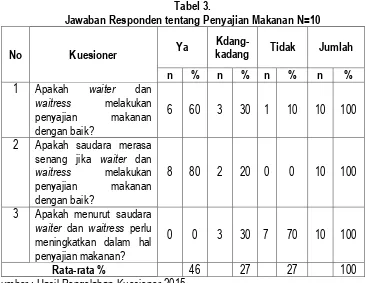 Tabel 4. Rekapitulasi Hasil Prosentase Efektivitas 