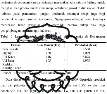 Tabel 7 Luas Panen dan Produksi Padi dan Palawija di Kecamatan 