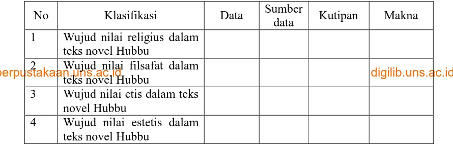 Tabel 2. Lembar Identifikasi dan Klasifikasi Data dalam Nilai Sosiobudaya 