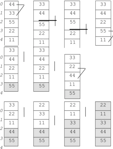 Ilustrasi Bubble Sort