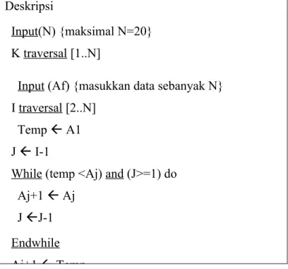 Ilustrasi Insertion Sort