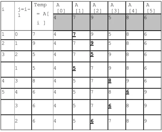 Ilustrasi Insertion Sort