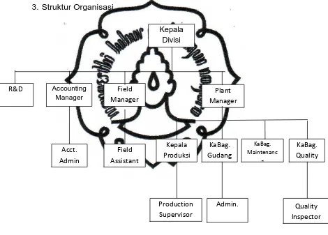 Gambar 2.2 Struktur Organisasi PT. Saprotan Benih Utama 