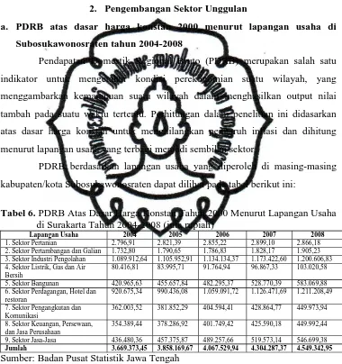 Tabel 6. PDRB Atas Dasar Harga Konstan Tahun 2000 Menurut Lapangan Usahadi Surakarta Tahun 2004-2008 (juta rupiah)