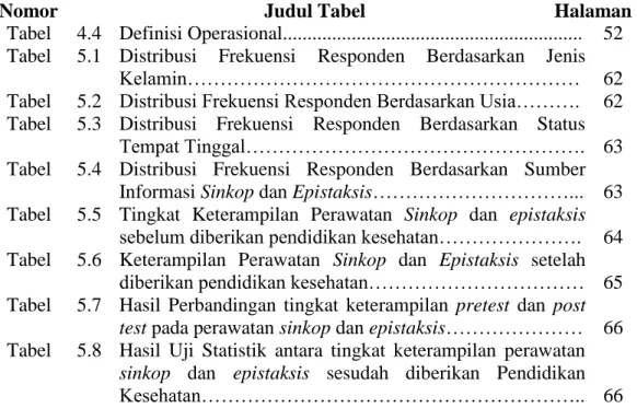Tabel  Tabel   Tabel   Tabel   Tabel  Tabel   Tabel     