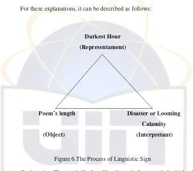 Figure 6.The Process of Linguistic Sign 
