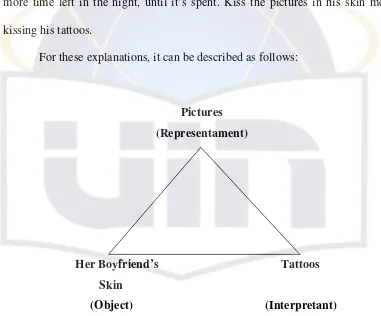 Figure 10.The Process of Linguistic Sign 