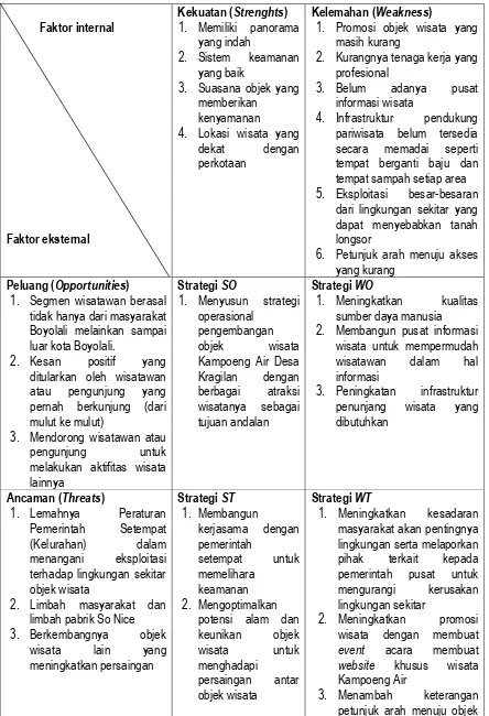 Tabel 1. Matrik SWOT Analisis Lingkungan Internal dan Eksternal  Produk Wisata Kampoeng Air   