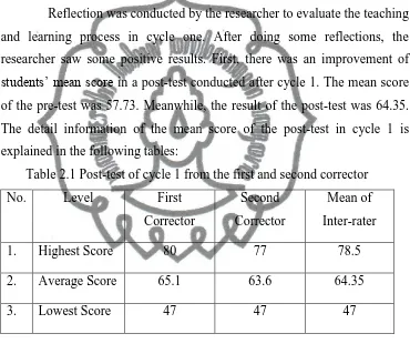 Table 2.2 Computation for the students who got score 70 or more in cycle 1 