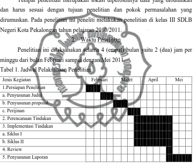 Tabel 2. Daftar Nama Subyek Penelitian 