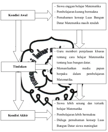 Gambar 1. Kerangka Pemikiran  